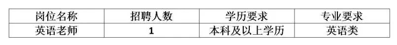 2025年花溪小学公开招聘编外老师简章