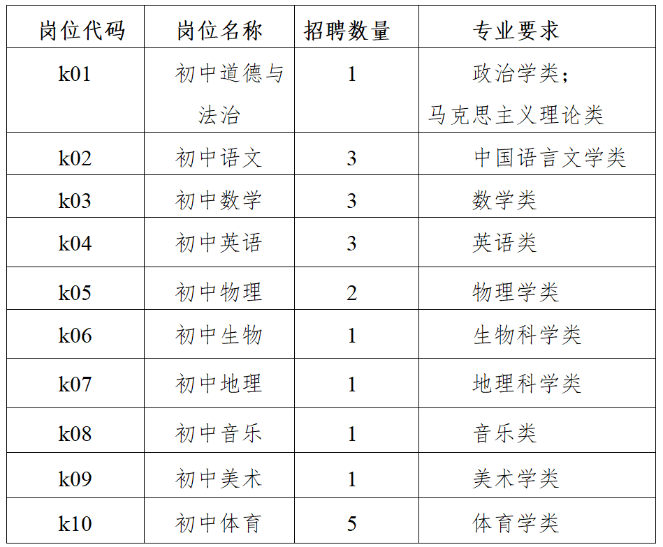 昆山市花桥徐公桥中学代课教师招聘简章