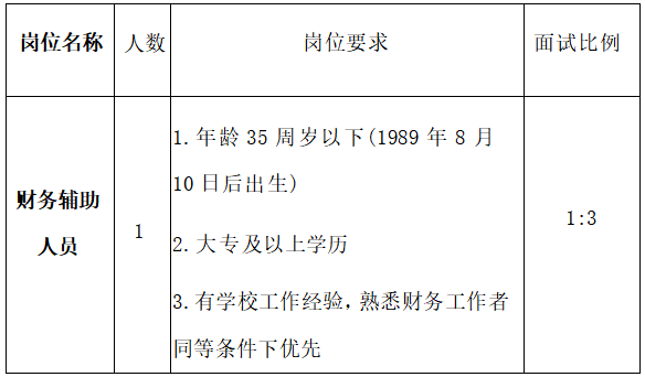江苏省震泽中学后勤工作人员公开招聘公告