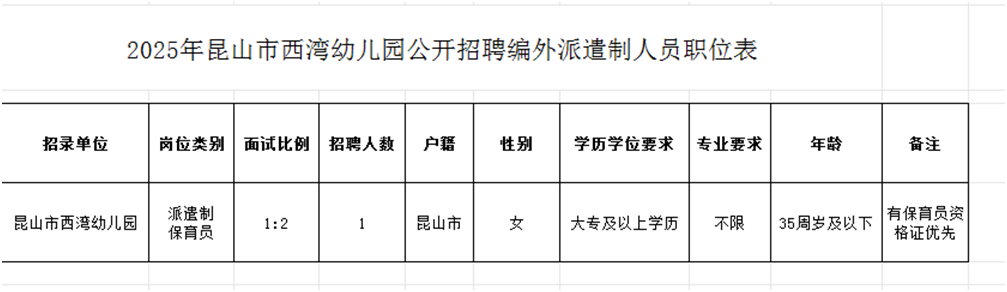 2025年昆山市西湾幼儿园公开招聘编外派遣制保育人员简章