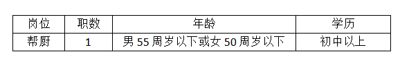 昆山高新区赵厍小学（南星渎校区）公开招聘派遣制社会化用工简章