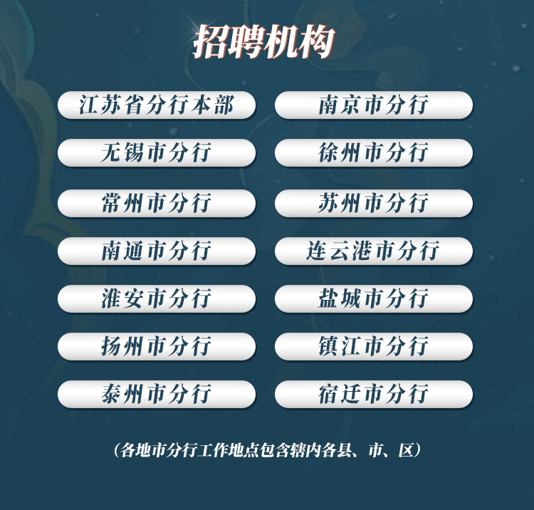 中国邮政储蓄银行苏州市分行2026校园招聘火热进行中