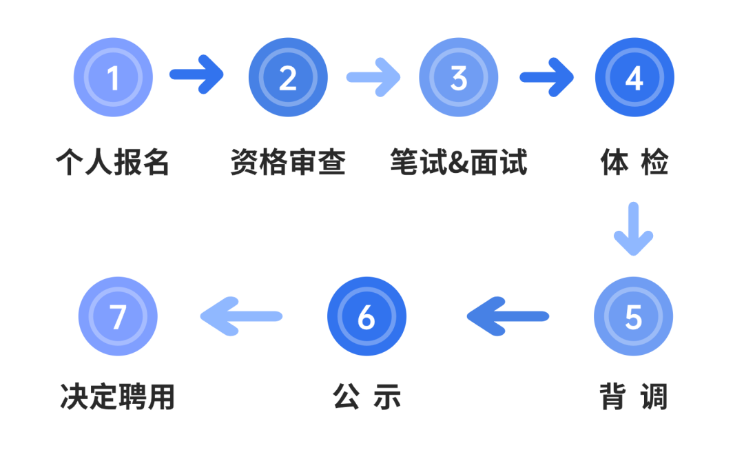 苏州城投集团2025年度公开招聘工作人员公告（第五批次）