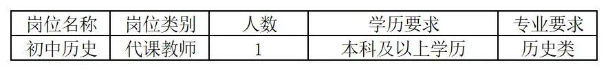 昆山高新区吴淞江学校（中学部）代课教师招聘简章