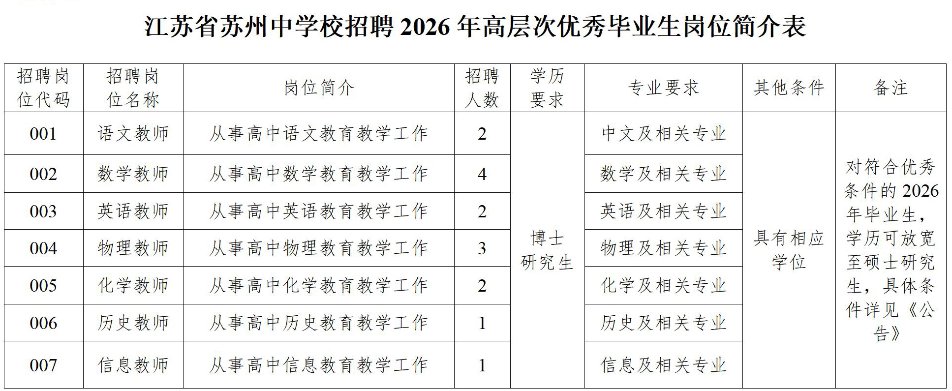 江苏省苏州中学校赴高校招聘2026年高层次优秀毕业生公告