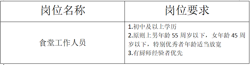 2025苏州市吴江区八坼中学食堂工作人员招聘简章