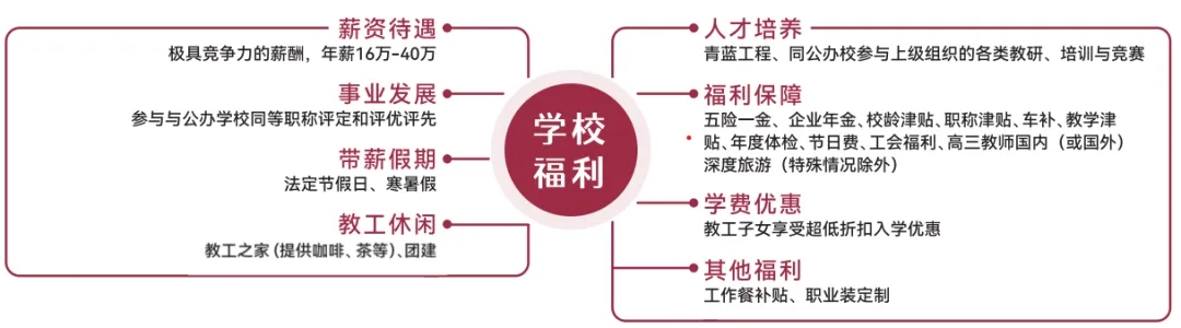 昆山文峰高级中学招聘29人