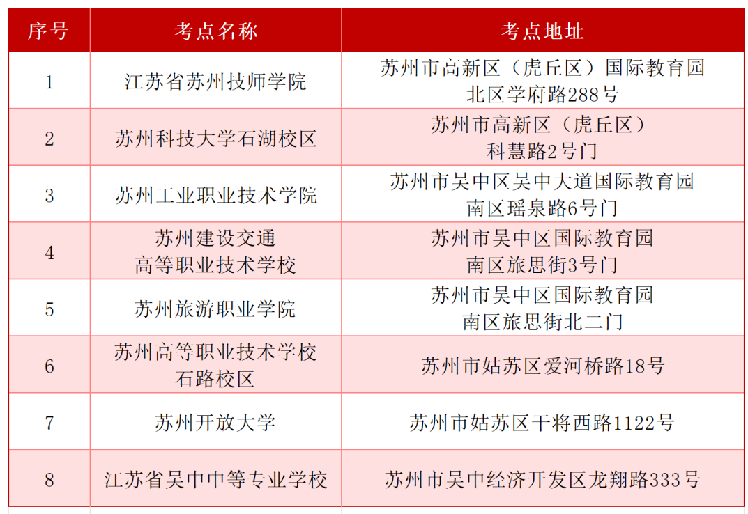 2026年度国考苏州考区考前重要提醒