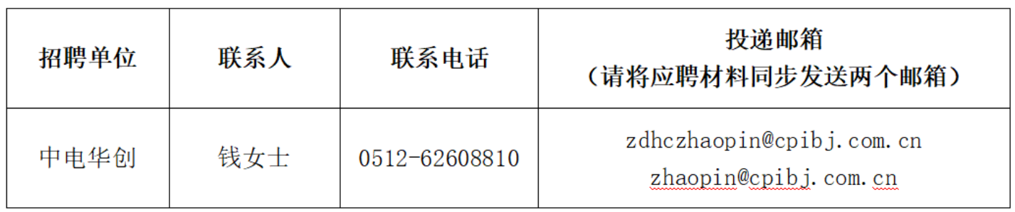 国家电投集团中国电力招聘公告