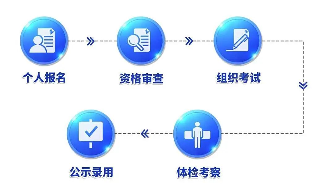 苏州交投集团所属企业2026年度公开招聘（第一批次）
