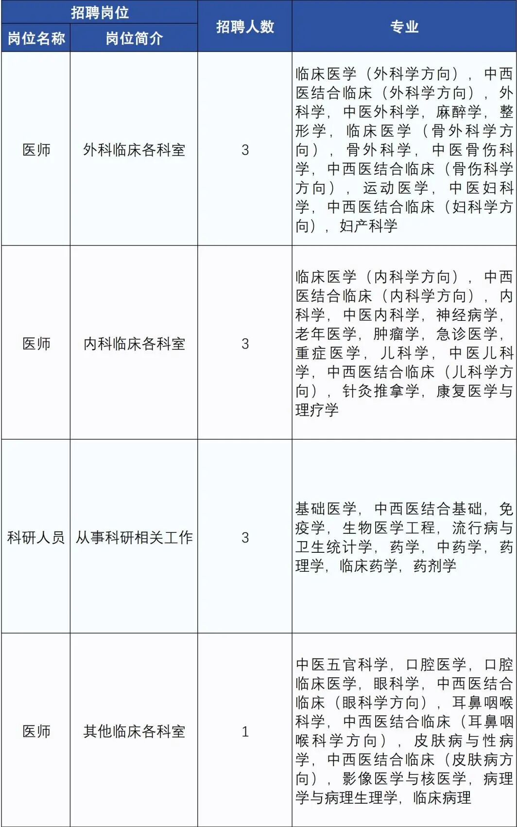 昆山市中医医院长期公开招聘