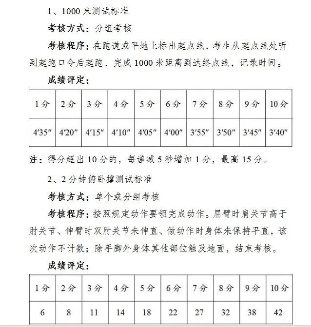 苏州工业园区消防救援大队面向社会公开招聘政府专职消防员公告