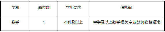 2026年苏州市振吴实验学校公开招聘代课教师简章
