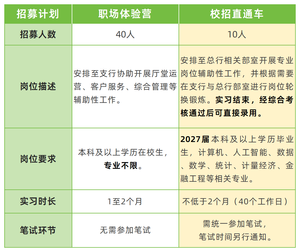 太仓农商行2026暑期实习招募公告