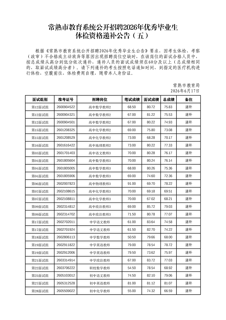 常熟市教育系统公开招聘2026年优秀毕业生体检资格递补公告(五)