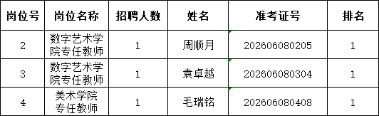 苏州工艺美术职业技术学院(教师工作部)2026年公开招聘专任教师(人事代理)入围体检名单公告