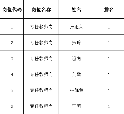 苏州工艺美术职业技术学院(教师工作部)2026年长期公开招聘高层次人才入围体检名单公告