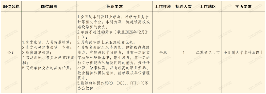 国防科技大学某学院社会用工招聘公告