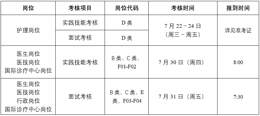 苏州大学附属第四医院(苏州市独墅湖医院)2026年公开招聘第二批考核面试公告