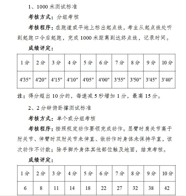 太仓市消防救援局面向社会公开招聘政府专职消防员公告