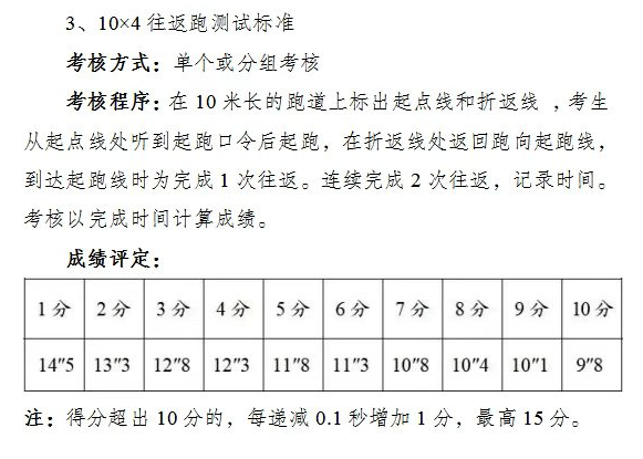 太仓市消防救援局面向社会公开招聘政府专职消防员公告