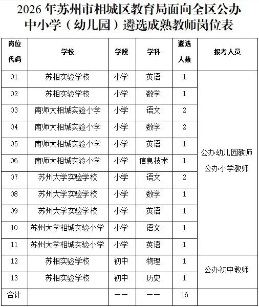 2026年苏州市相城区教育局面向全区公办中小学(幼儿园)遴选成熟教师公告