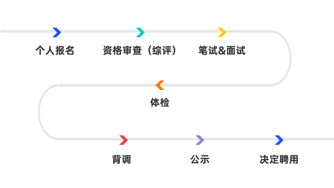 苏州城投集团2026年度第三批次公开招聘简章