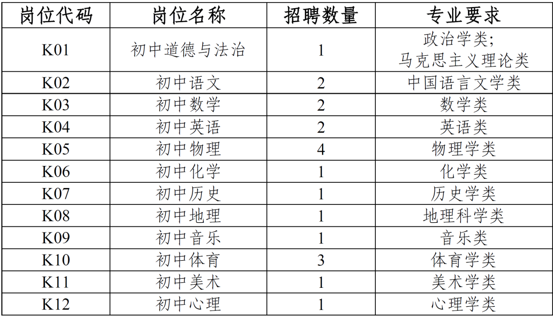昆山市花桥徐公桥中学代课教师招聘简章