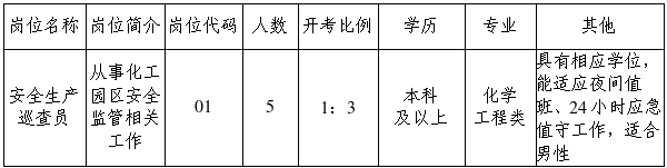 2026年张家港保税区公开招聘公益性岗位（编外）人员公告