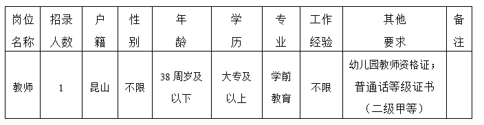 昆山市锦溪中心幼儿园2026年秋季招聘工作人员简章
