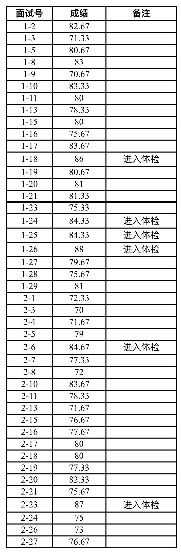 【公示】2026年昆山花桥经济开发区金城幼儿园招聘代课老师成绩公示