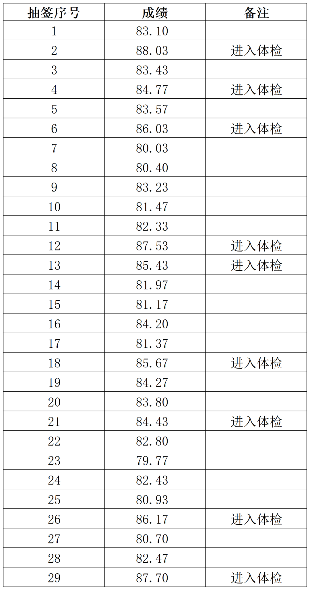 2026年昆山花桥经济开发区曹浦幼儿园招聘代课老师成绩公示