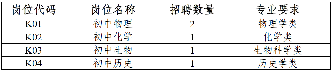昆山市花桥徐公桥中学代课教师招聘补录公告