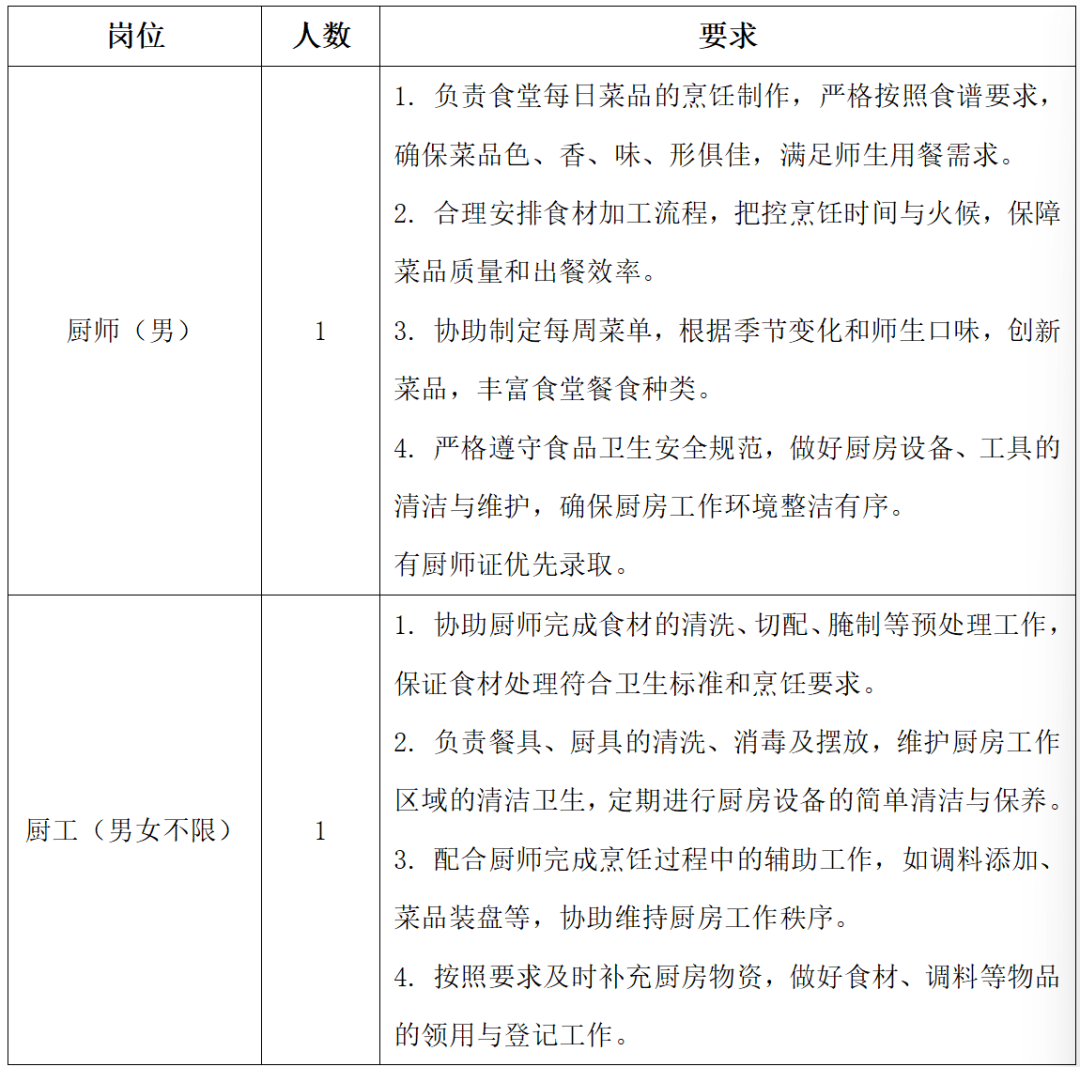 吴江笠泽实验初级中学食堂职工招聘公告