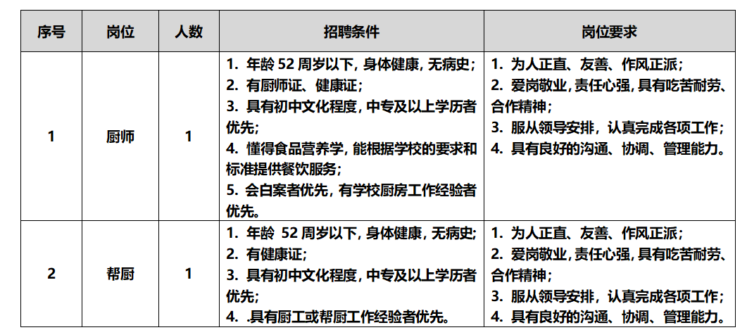 2026年南京师范大学相城实验小学招聘职工(食堂)公告