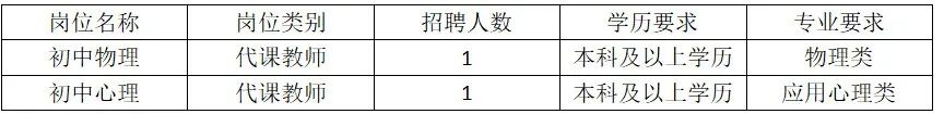 2026年昆山市城北中学代课教师招聘简章