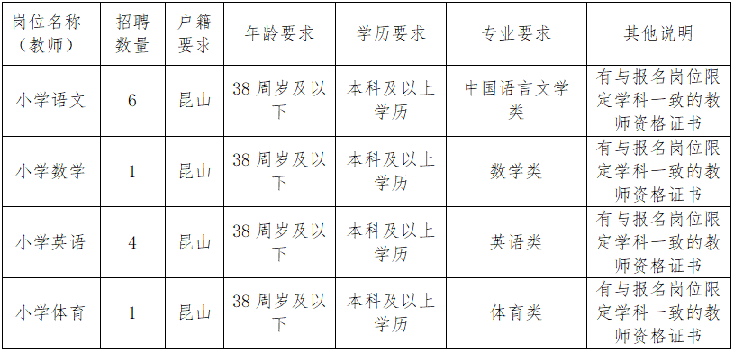 2026年昆山开发区夏驾河小学公开招聘编外教师简章