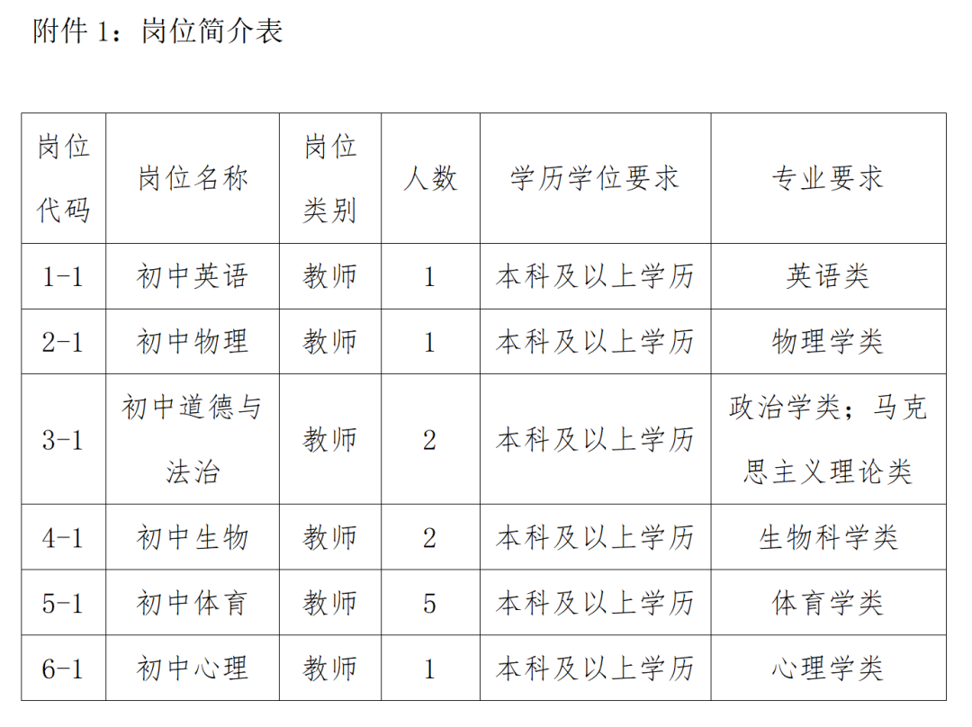 2026年昆山市兵希中学公开招聘编外工作人员简章