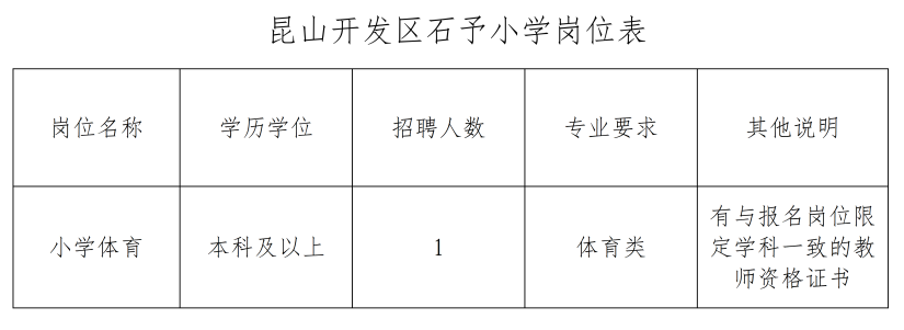 2026年昆山开发区石予小学公开招聘编外工作人员简章