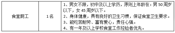 苏州市吴江区杨嘉墀实验幼儿园食堂工作人员招聘简章