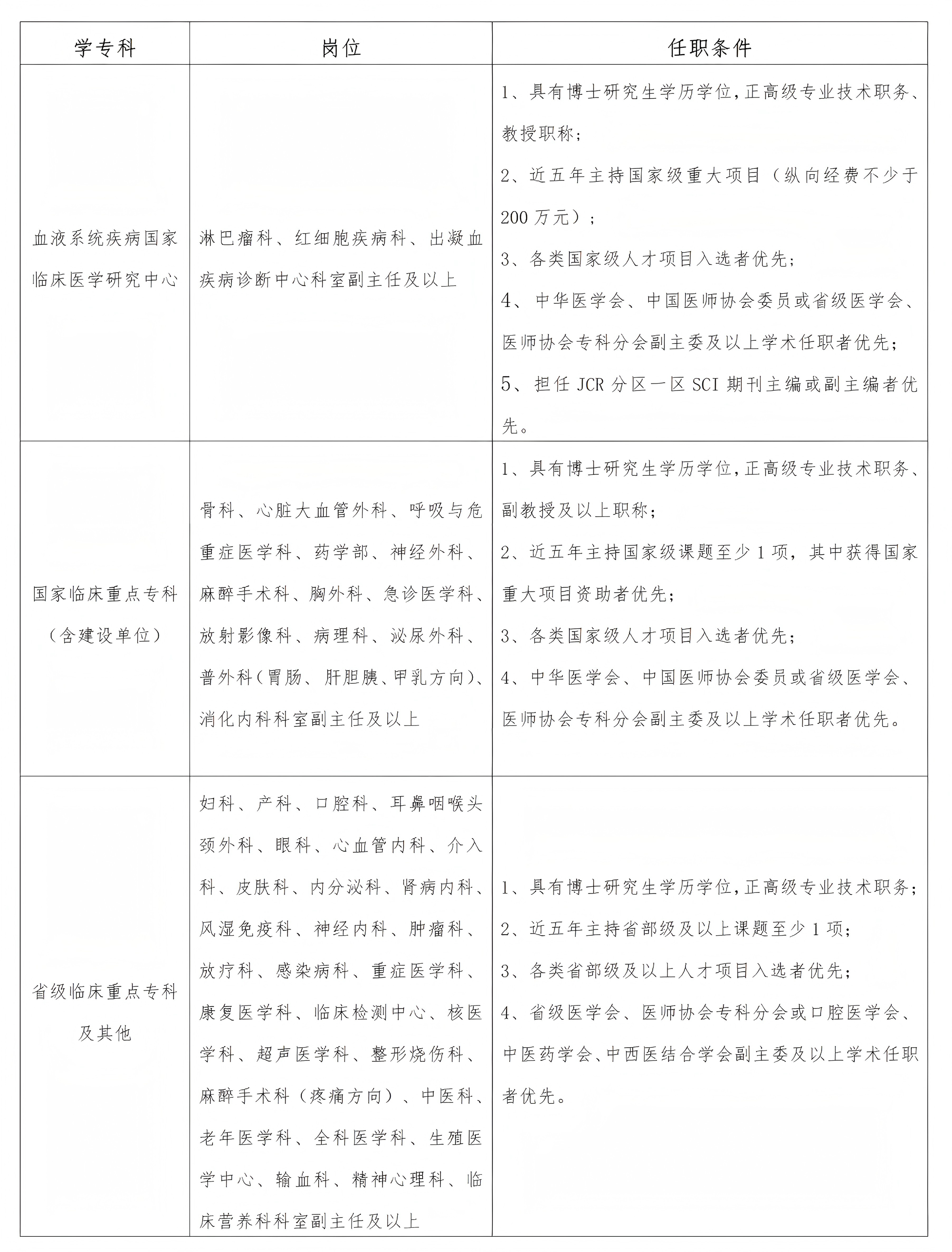 苏州岗位表