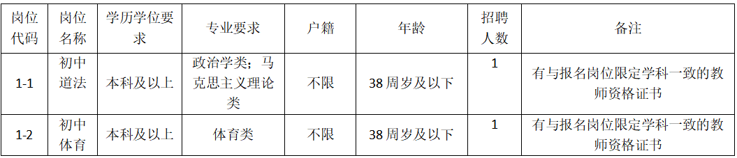 2026年昆山开发区晨曦中学公开招聘第四批编外工作人员简章