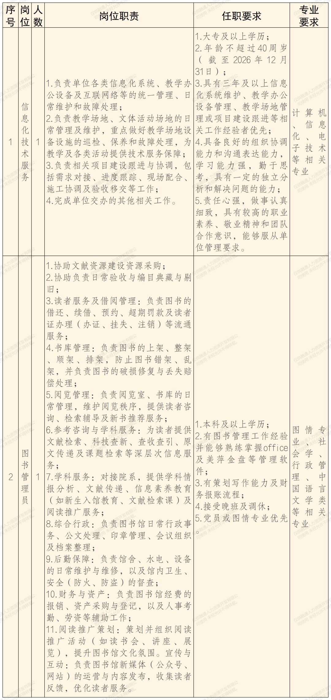 国防科技大学某学院社会用工招聘公告