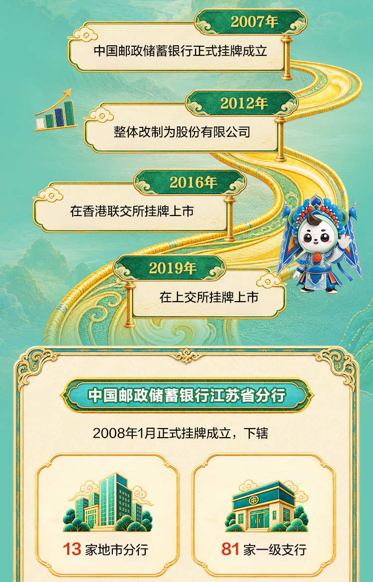 中国邮政储蓄银行苏州市分行2027校园招聘火热进行中!