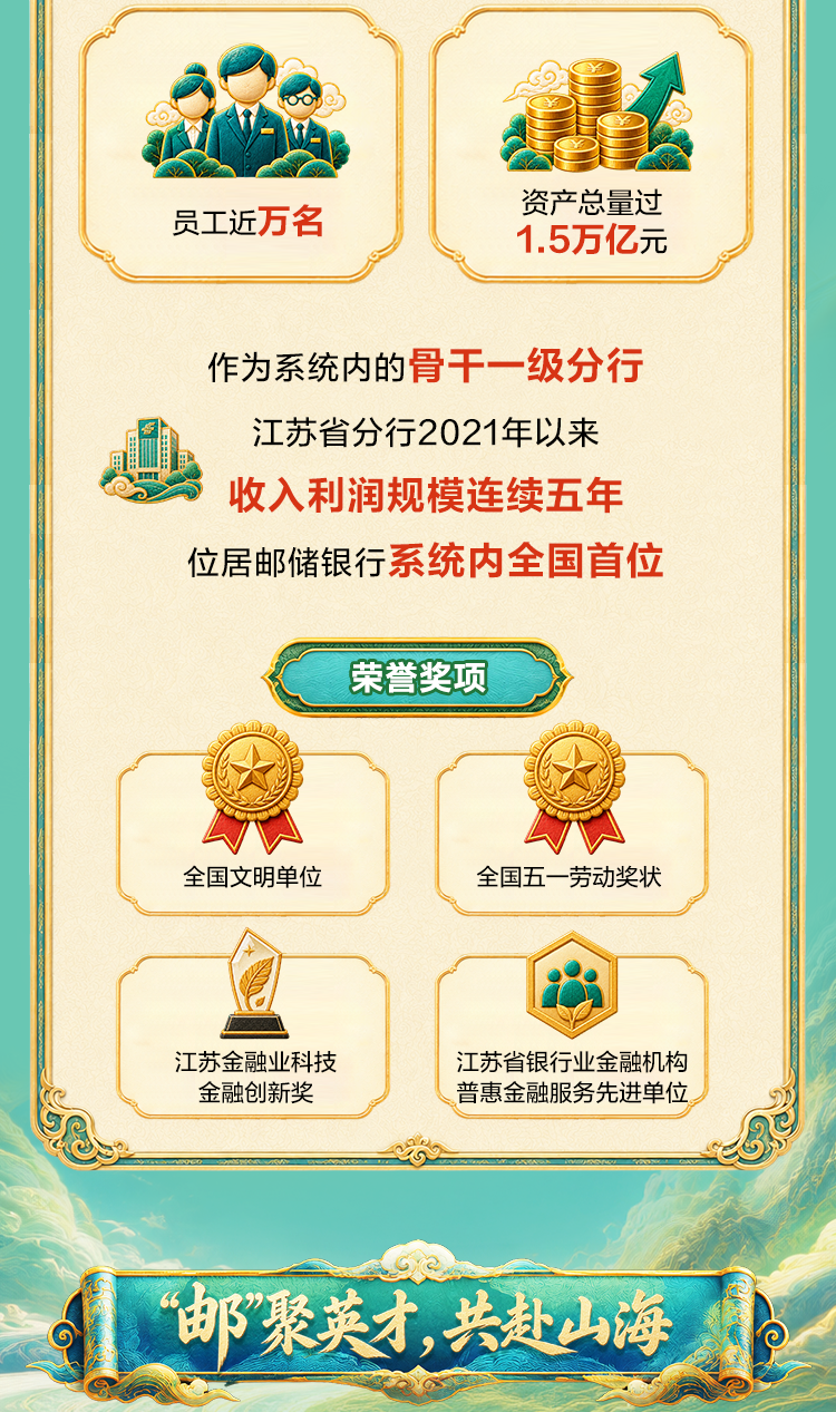 中国邮政储蓄银行苏州市分行2027校园招聘火热进行中!