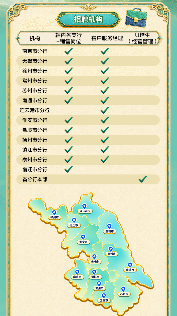 中国邮政储蓄银行苏州市分行2027校园招聘火热进行中!