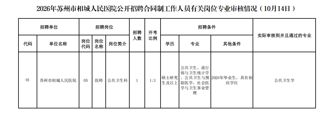 57eff4fa9409a5e0e26c8eb4dad4b6df 2026年苏州市相城人民医院公开招聘合同制工作人员有关岗位专业审核情况(10月14日)